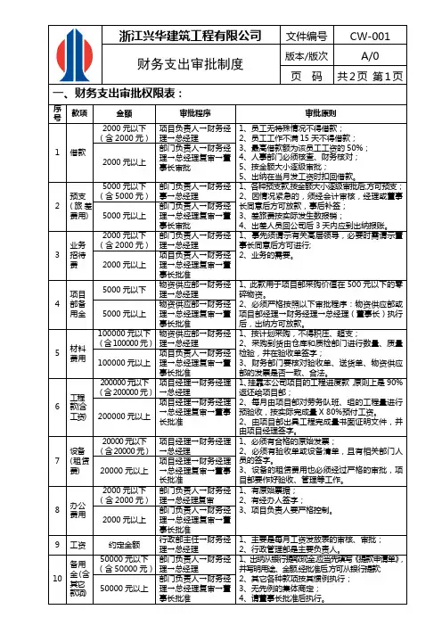 文件(财务支出审批制度总公司用)
