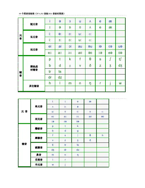 英语音标与字母认读对照完整版