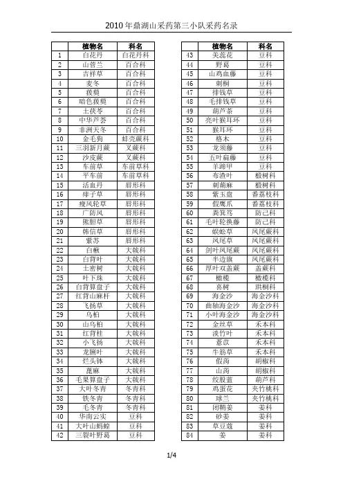 2010年鼎湖山采药名录
