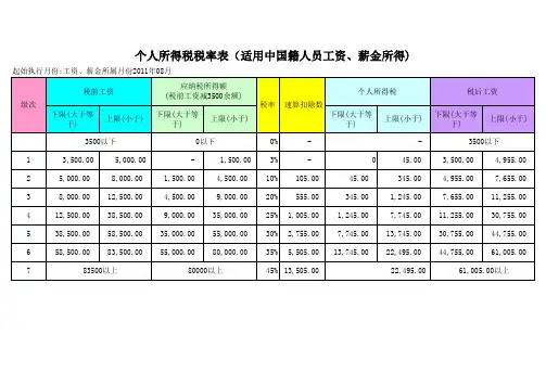 个人所得税新税率表