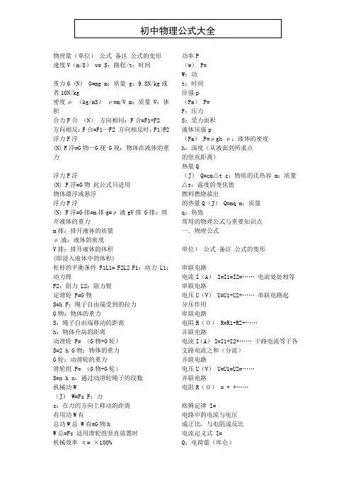 [初中物理公式大全] 整理完毕