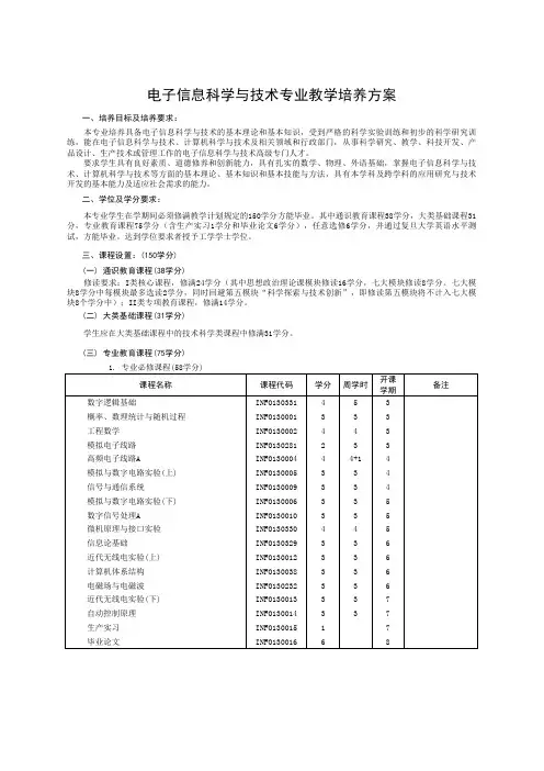 电子信息科学与技术专业教学培养方案 - 复旦大学信息科学与工程学院