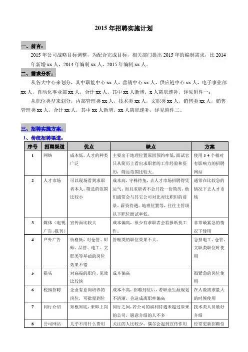 2015招聘实施计划