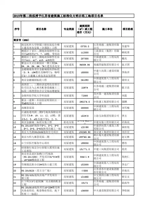 2015建筑第二批省标化文明示范工地公示名单