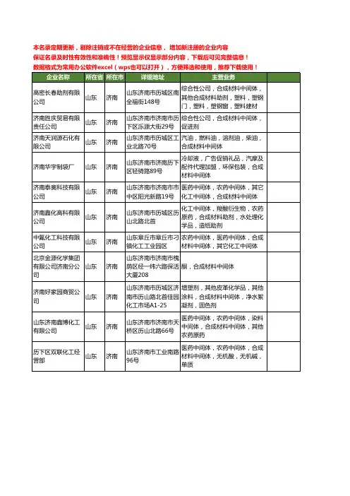 新版山东省济南合成材料中间体工商企业公司商家名录名单联系方式大全11家
