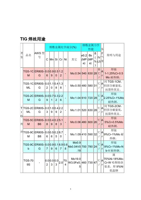 TIG焊丝用途