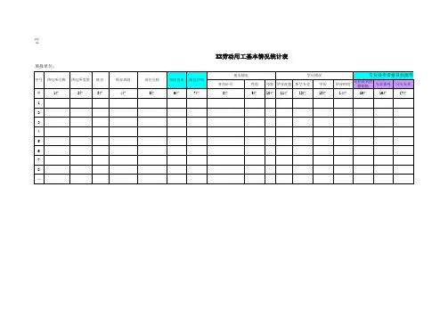 XX劳动用工基本情况统计表