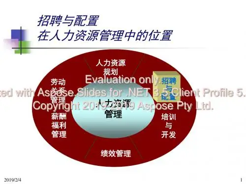 企业人力资源管理师(三级)第二章-精选文档