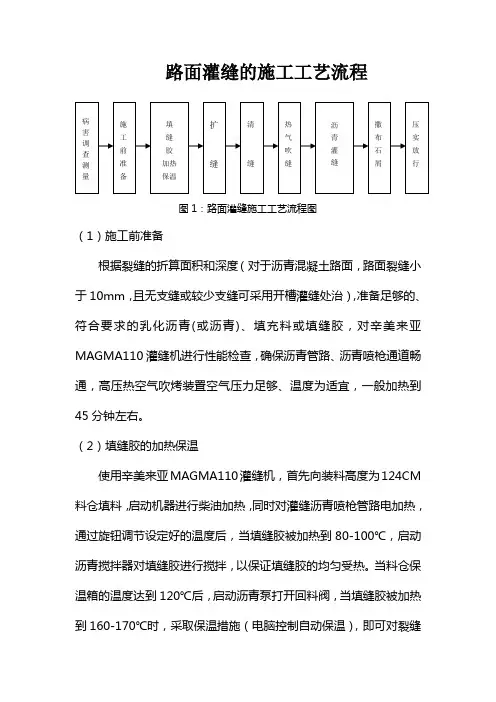 灌缝、修补坑塘铣刨摊铺施工工艺