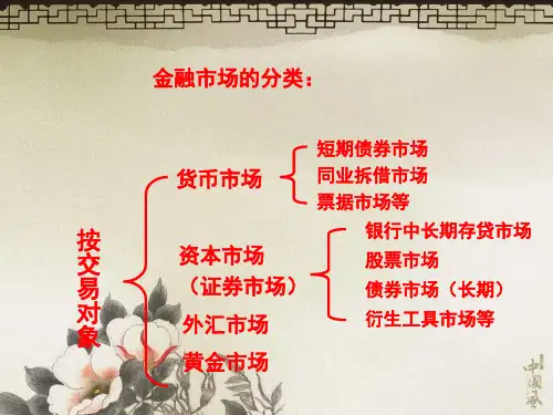 ch资产类别和金融工具