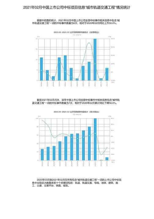 2021年02月中国上市公司中标项目信息“城市轨道交通工程”情况统计