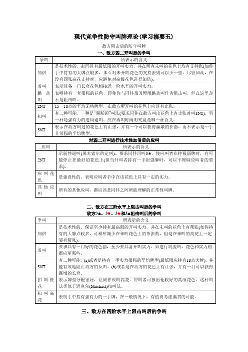 现代竞争性防守叫牌理论(学习摘要五)