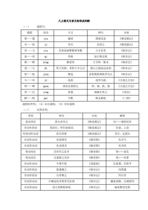 八上语文文言文知识点归纳