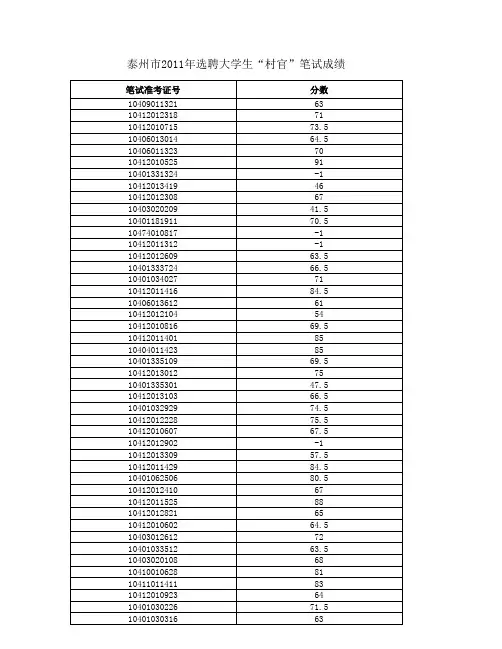 泰州市2011年选聘大学生“村官”笔试成绩