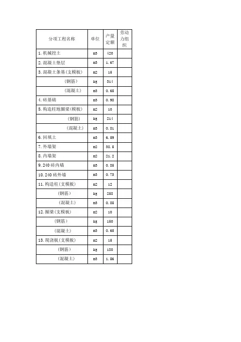 产量定额