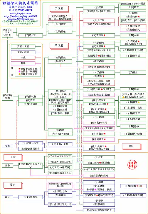 《色裁红楼》方晓之红楼梦人物关系简图2009
