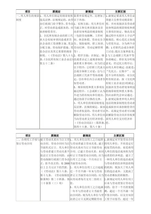 新旧劳动法的区别