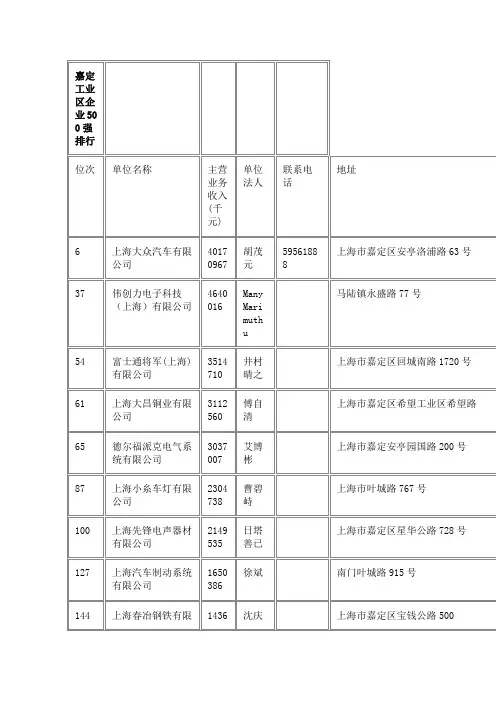 嘉定的世界500强企业