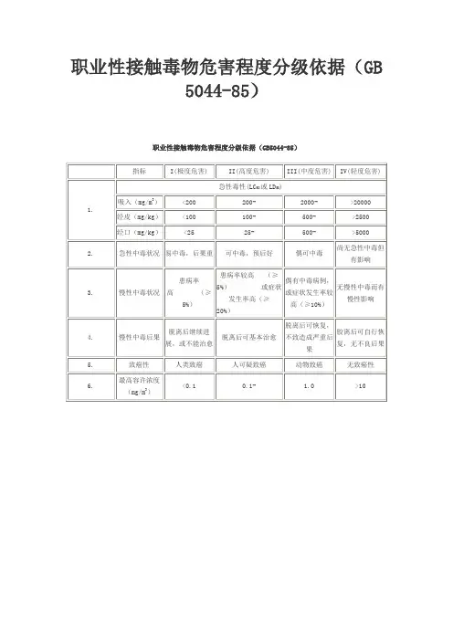 职业性接触毒物危害程度分级依据