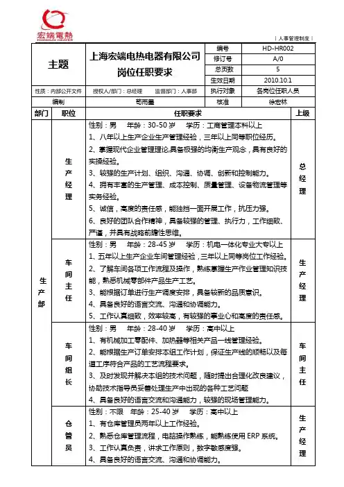 岗位任职要求