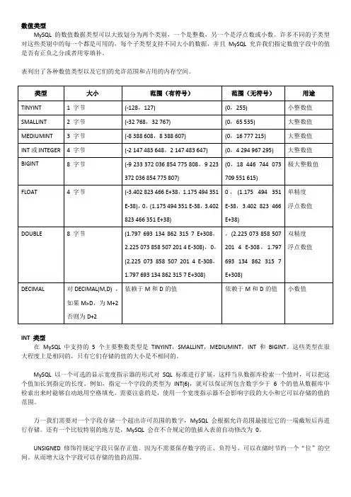 MySQL数据类型详解