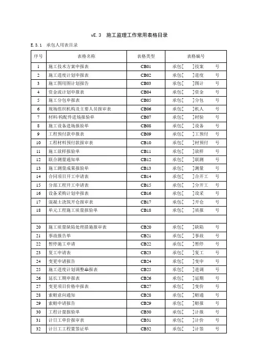 SL 288-2003水利工程建设项目施工监理规范  附表