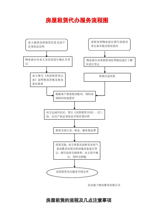房屋租赁代办服务流程图
