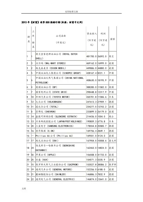 2013年财富500强