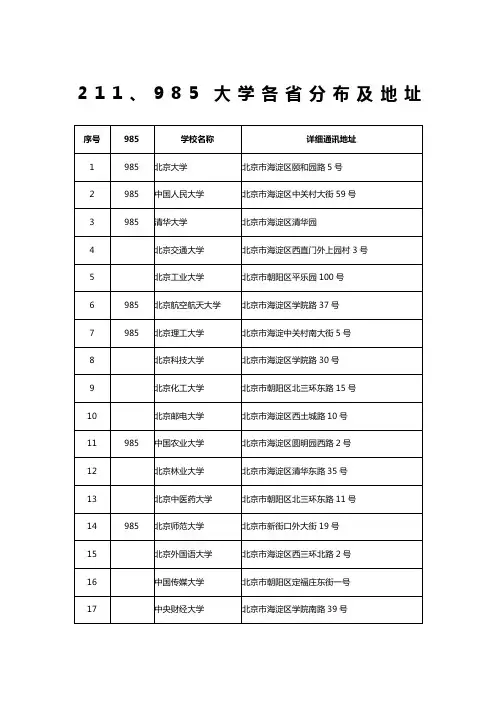 大学及地址