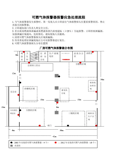可燃气体报警器报警应急处理流程