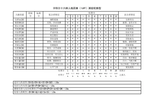 卡特尔十六种人格因素(16PF)测验轮廓型