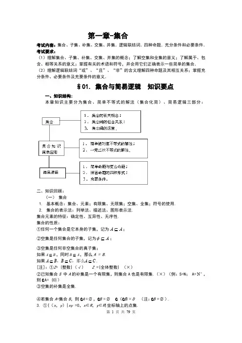 高中数学知识点大全
