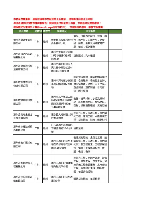新版广东省惠州货物运输工商企业公司商家名录名单联系方式大全400家