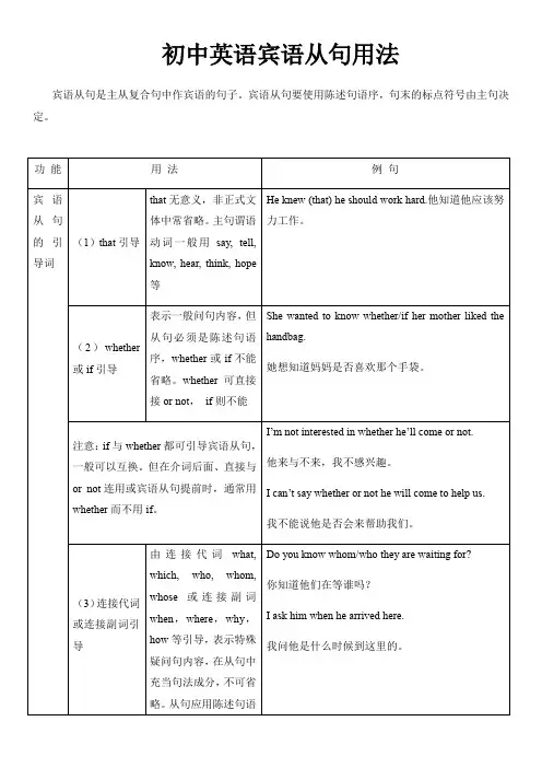 初中英语宾语从句用法