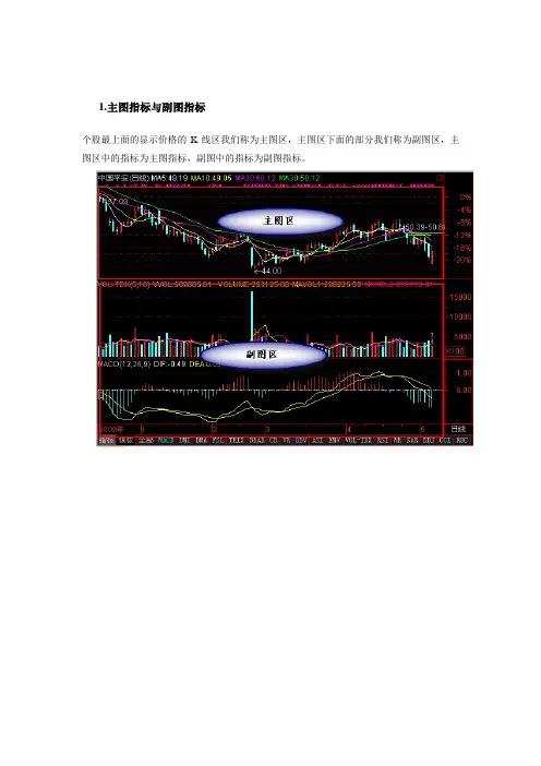 通达信公式指标分析