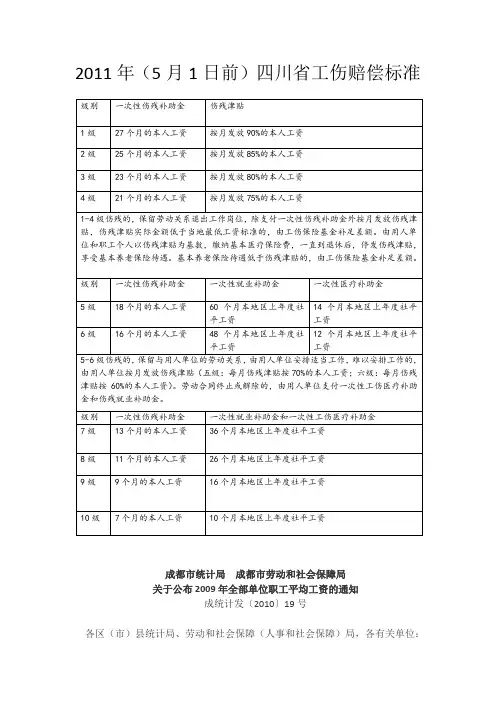 2011四川省工伤赔偿标准