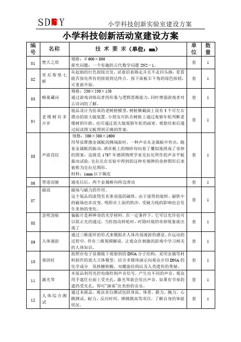 2015年小学科技创新实验室建设方案