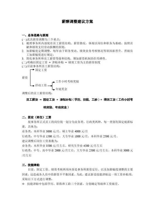 薪酬调整建议方案(修)