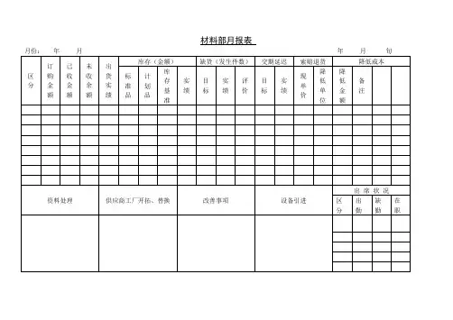 材料部月报表