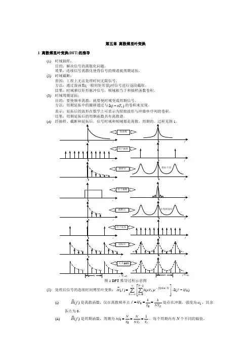 离散傅里叶变换