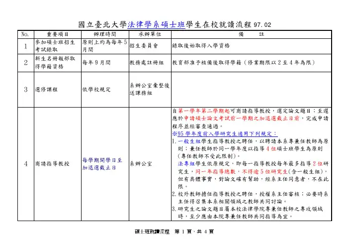 国立台北大学法律学系硕士班学生在校就读流程9702