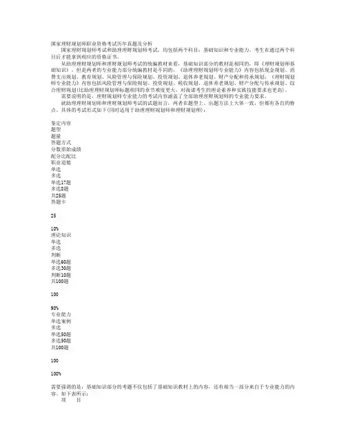 国家理财规划师职业资格考试历年真题及分析
