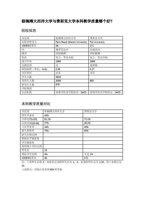 棕榈滩大西洋大学与费斯克大学本科教学质量对比
