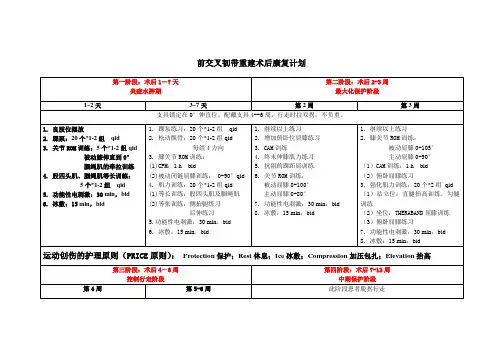 前交叉韧带重建术后康复计划