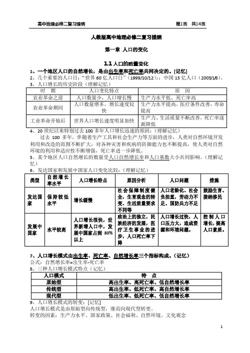 高考地理必修二复习提纲必背