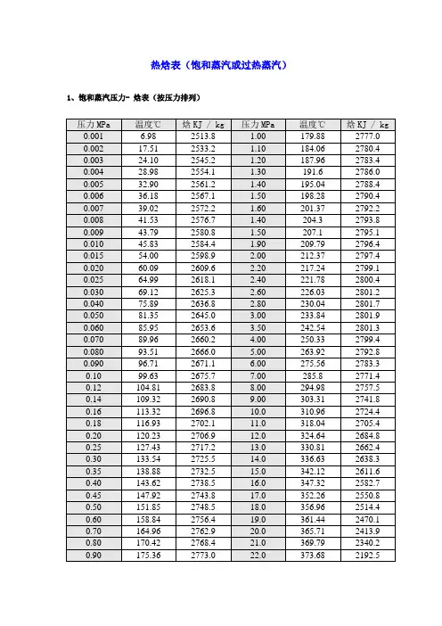 (完整版)饱和蒸汽压力温度热焓对照表