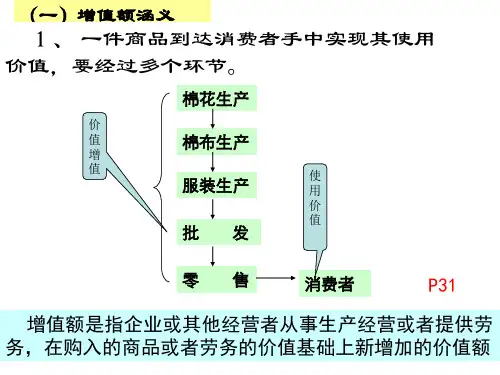 增值额含义