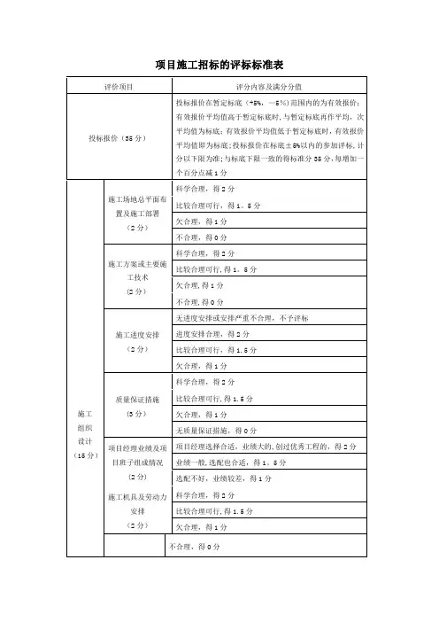 工程招标评标标准评分表【范本模板】