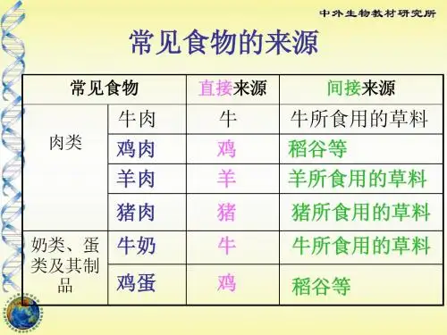 绿色植物是食物来源11