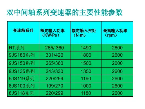 FASTFAST变速箱